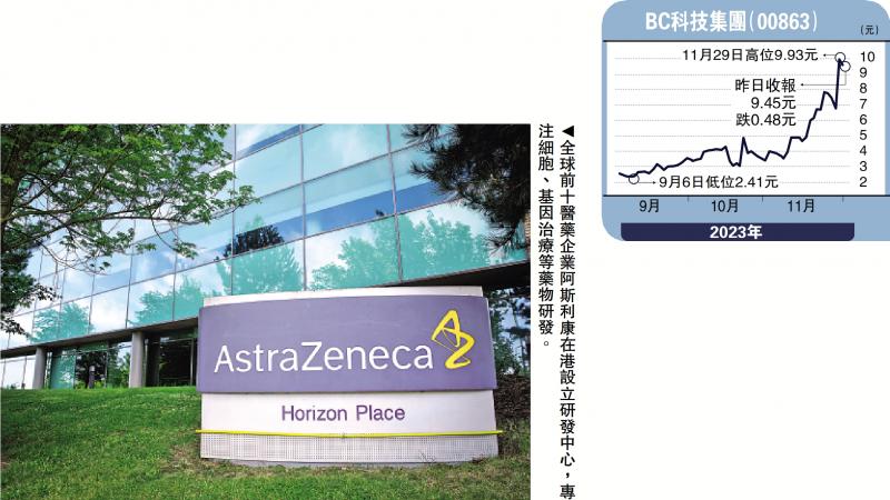 金针集/外资看好香港 押注创科金融大卫(图1) 金针集/外资看好香港 押注创科金融大卫(图1)
