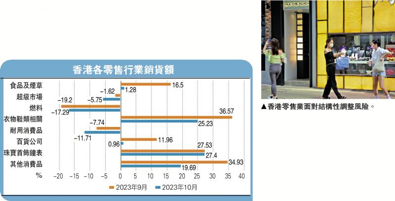 一点灵犀/香港零售业的“加拉帕戈斯综合症”李灵修(图1) 一点灵犀/香港零售业的“加拉帕戈斯综合症”李灵修(图1)