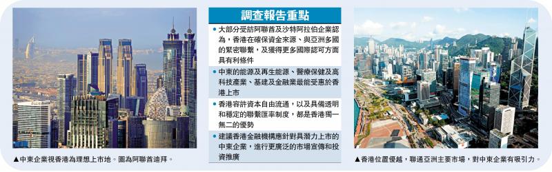 中东企业赴海外上市 首选香港(图1) 中东企业赴海外上市 首选香港(图1)